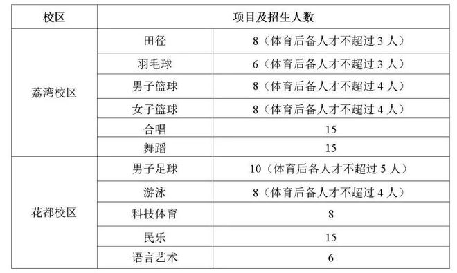特长生相关好博体育网站问题合集(图2)