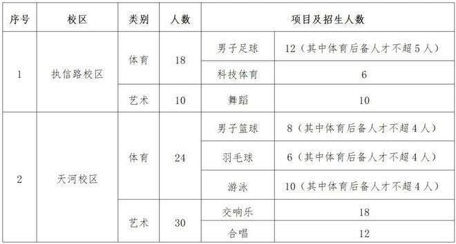 特长生相关好博体育网站问题合集(图7)