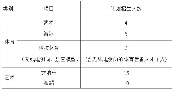 特长生相关好博体育网站问题合集(图14)