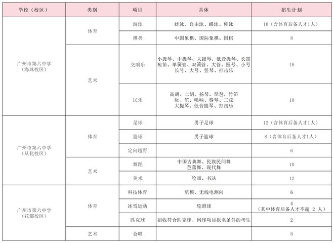 特长生相关好博体育网站问题合集(图26)