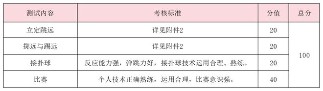 特长生相关好博体育网站问题合集(图30)