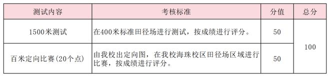 特长生相关好博体育网站问题合集(图31)