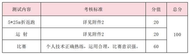 特长生相关好博体育网站问题合集(图29)