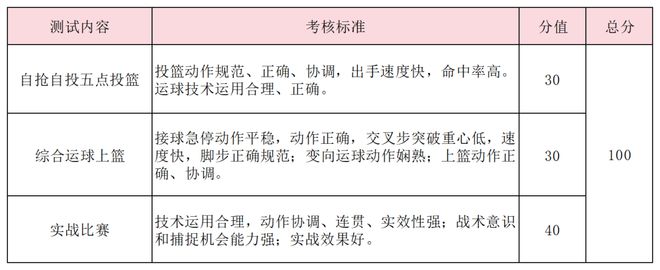 特长生相关好博体育网站问题合集(图28)